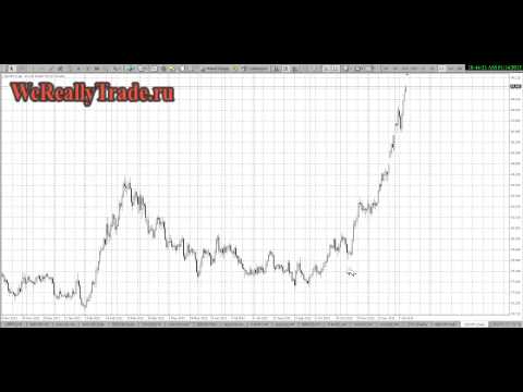 Аналитический обзор рынка Форекс на 14 01 2013