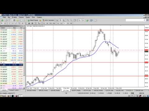 Альпари: Среднесрочный анализ курса валют на Форекс от 11.05.2015