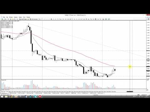 STForex Ltd: Аналитика на 27.05.2015