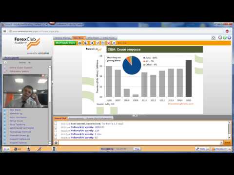 Forex Club. Еженедельный обзор работы торговой системы «Точно в цель» 26.05.2015