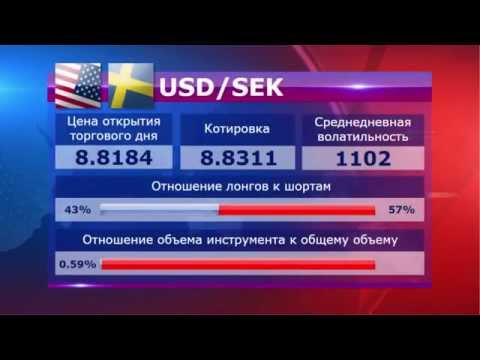 MaxiMarkets: Прямой эфир от 14.04.15 (3 выпуск). Прогноз. Новости. Форекс.