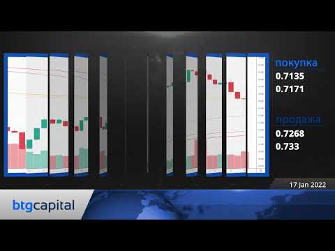 BTG Capital: Ежедневные финансовые новости 17-01-2022