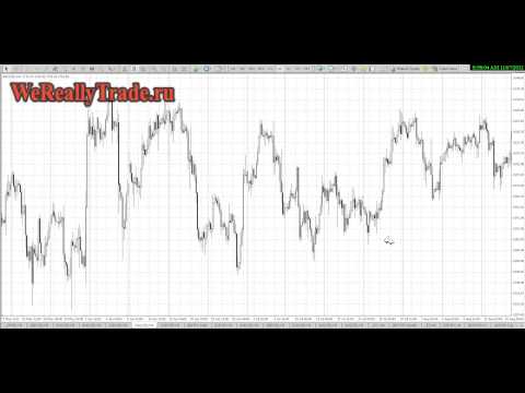 Аналитический обзор Форекс и Фондового рынка 