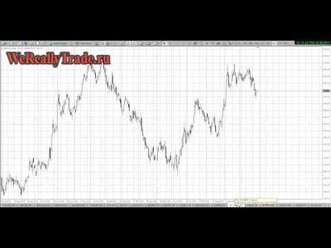 Аналитический обзор рынка Форекс на 28 10 2013