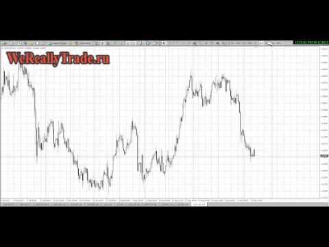 Аналитический обзор рынка Форекс на 11 09 2013