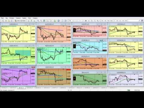Forex Club: Обзор финансового рынка от Артура Огия 15.04.2015