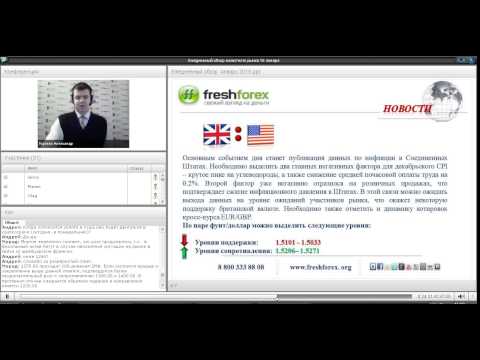 FreshForex: Ежедневный обзор рынка 16 01 2015