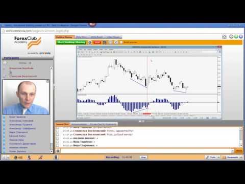 Forex Club: Еженедельный обзор работы торговой системе «Contra» 02.04.2015