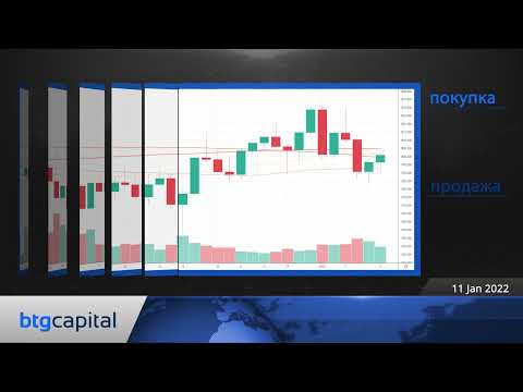 BTG Capital: Ежедневные финансовые новости 11-01-2022