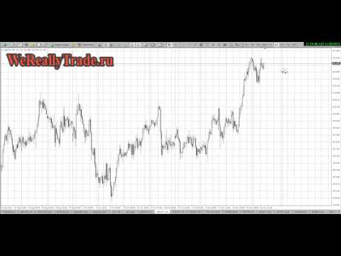 Аналитический обзор рынка Форекс на 20 11 2013