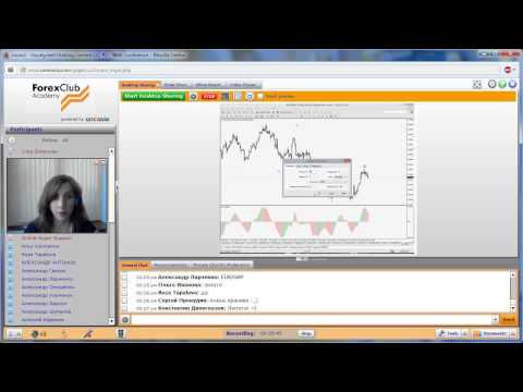 Forex Club. Еженедельный обзор работы торговой стратегии «Поймай волну» 21.05.2015