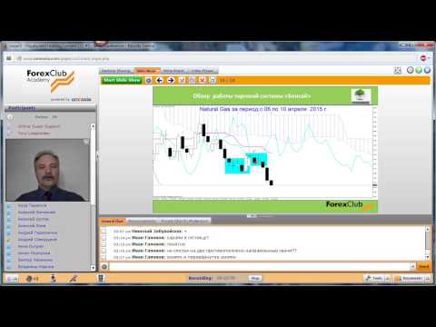 Forex Club: Еженедельный обзор работы торговой системы «Бонсай» 13.04.2015