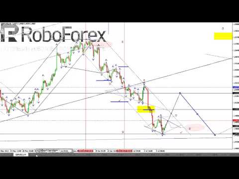 Технический анализ рынка на 10 07 2013