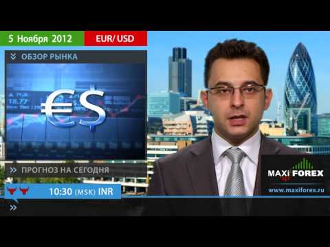 Форекс Прогноз EURUSD (Евро Доллар)