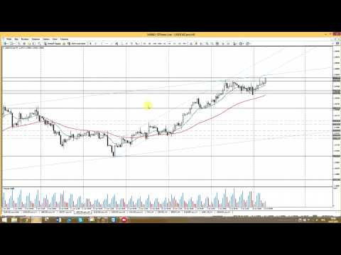 STForex Ltd: Аналитика на 14.07.2015