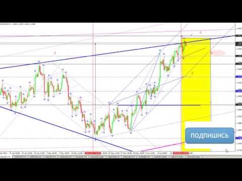 Технический анализ рынка на 14 06 2013