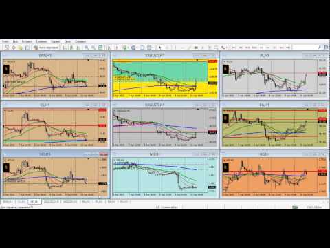 Forex Club: Обзор финансового рынка от Артура Огия 10.04.2015
