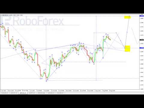 Технический анализ рынка Форекс на 12 08 2013