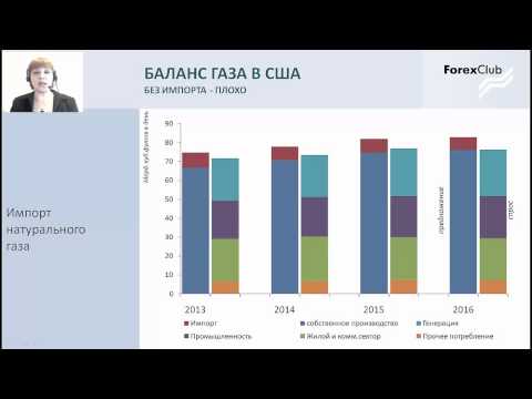 Forex Club. Презентация новой инвестиционной идеи "Дави на газ"