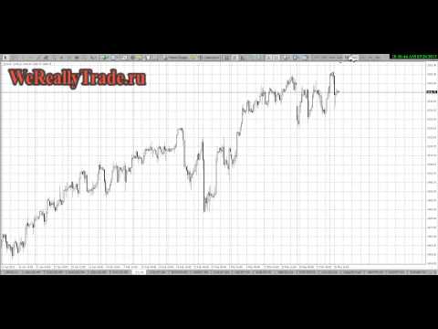 Аналитический обзор рынка на 26 03 2013
