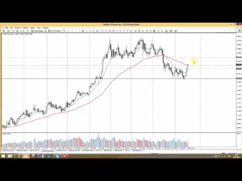 STForex Ltd: Аналитика на 20.05.2015