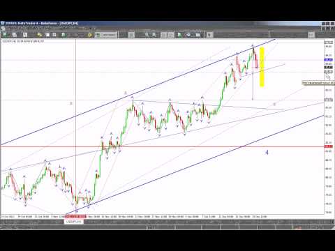 Технический анализ рынка Форекс на 20 12 2012 