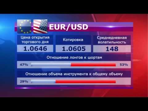 MaxiMarkets: Прямой эфир от 15.04.15 (3 выпуск). Прогноз. Новости. Форекс.