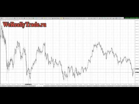 Аналитический обзор рынка на 27 02 2013