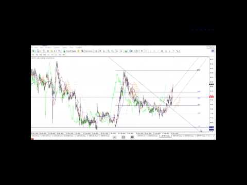 Forex. Обзор. 