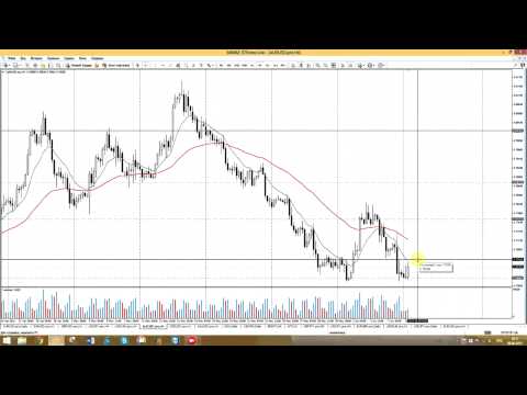 STForex Ltd: Аналитика на 08.06.2015