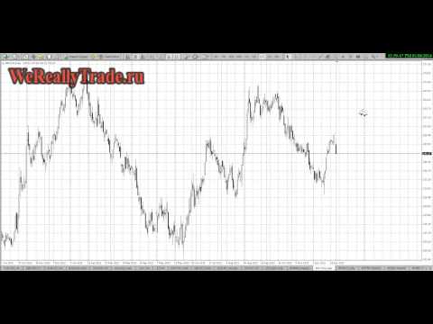 Аналитический обзор рынка Форекс на 06 01 2014