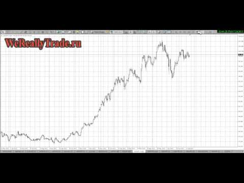 Аналитический обзор рынка Форекс на 24 07 2013