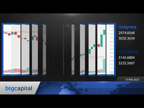 BTG Capital: Ежедневные финансовые новости 15-02-2022