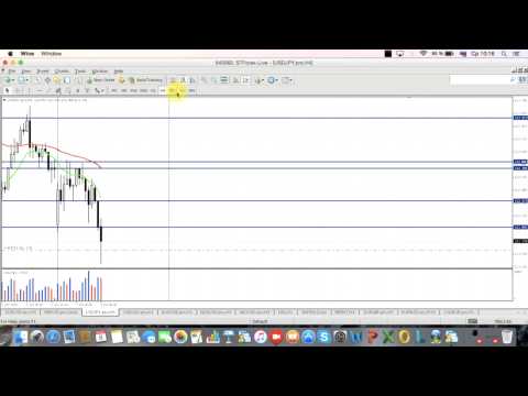 STForex Ltd: Аналитика на 08.07.2015