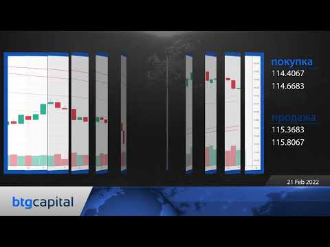 BTG Capital: Ежедневные финансовые новости 21-02-2022