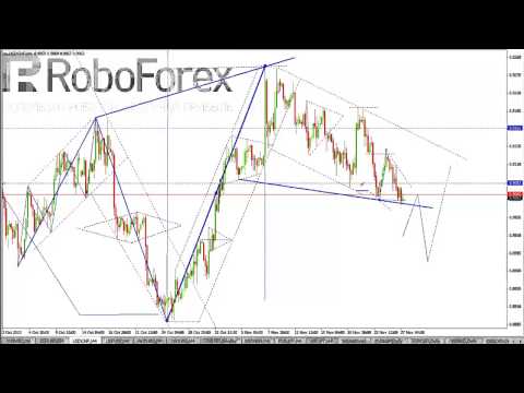 Обзор валютного рынка Форекс 27 11 2013