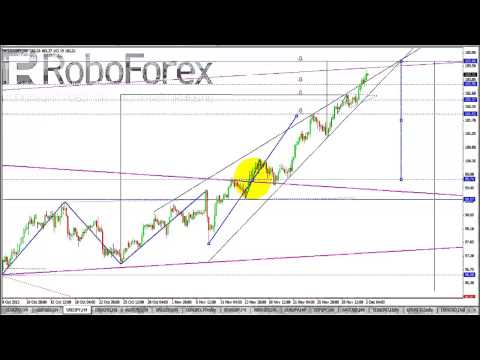 Обзор валютного рынка Форекс на 03 12 2013