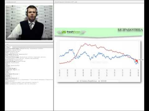 FreshForex: Монетарная политика ФРС