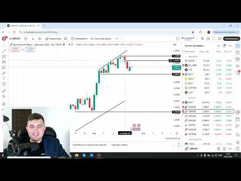 AMarkets: Рост золота на 3300. Падение Биткоина на 70К. Рост AUDUSD. Разбор сделок
