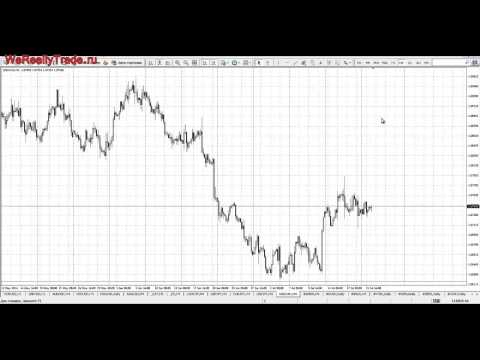 Аналитический обзор рынка Форекс на 22 07 2014