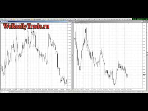 Аналитический обзор рынка Форекс на 13 12 2013