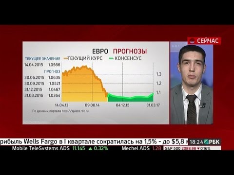 РБК-ТВ Обзор рынков 14.04.2015