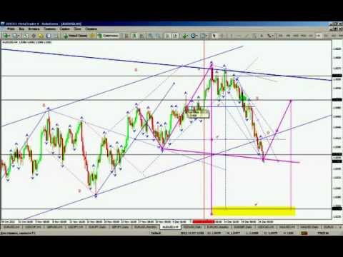 Технический анализ рынка Форекс на 26 12 2012 