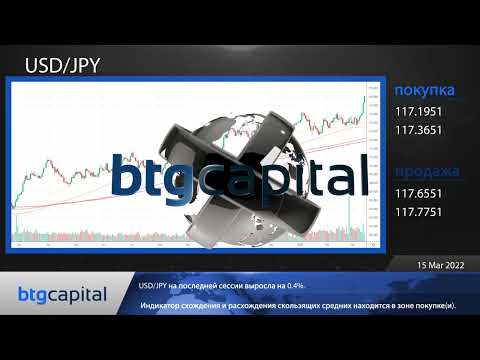 BTG Capital: Ежедневные финансовые новости 15-03-2022