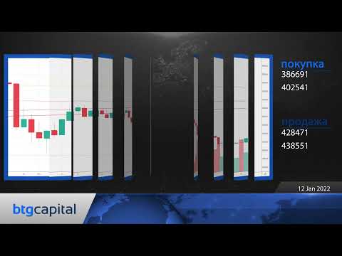 BTG Capital: Ежедневные финансовые новости 12-01-2022