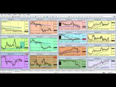 Forex Club: Обзор финансового рынка от Артура Огия 14.04.2015