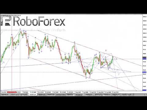 Технический анализ рынка Форекс на 22 08 2013