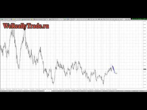 Аналитический обзор рынка Форекс на 17 06 2014
