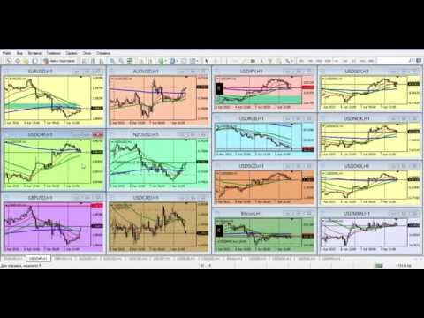 Forex Club: Обзор финансового рынка от Артура Огия 08.04.2015