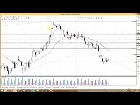 STForex Ltd: Аналитика на 10.07.2015